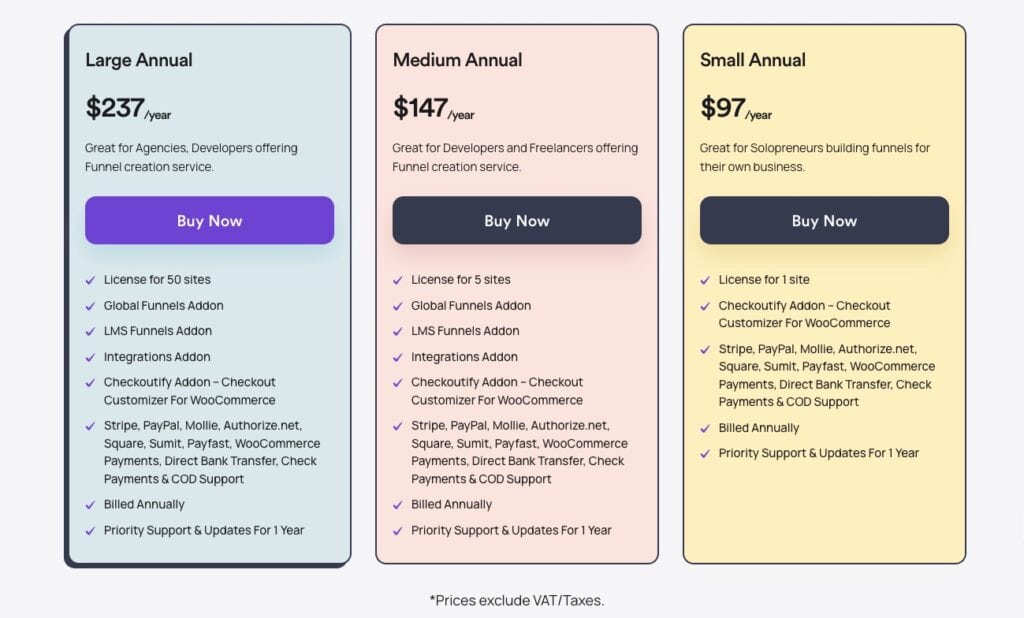 WPFunnels Review
