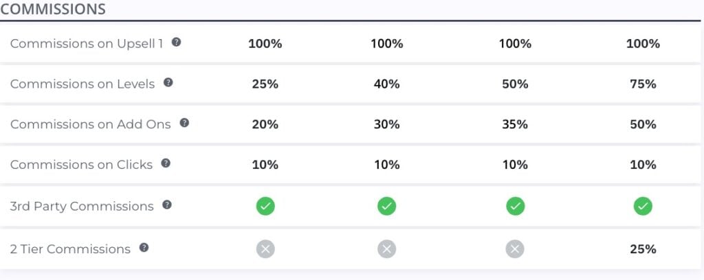 master affiliate profits review
