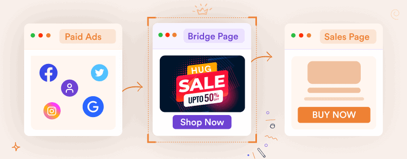 WPFunnels Review