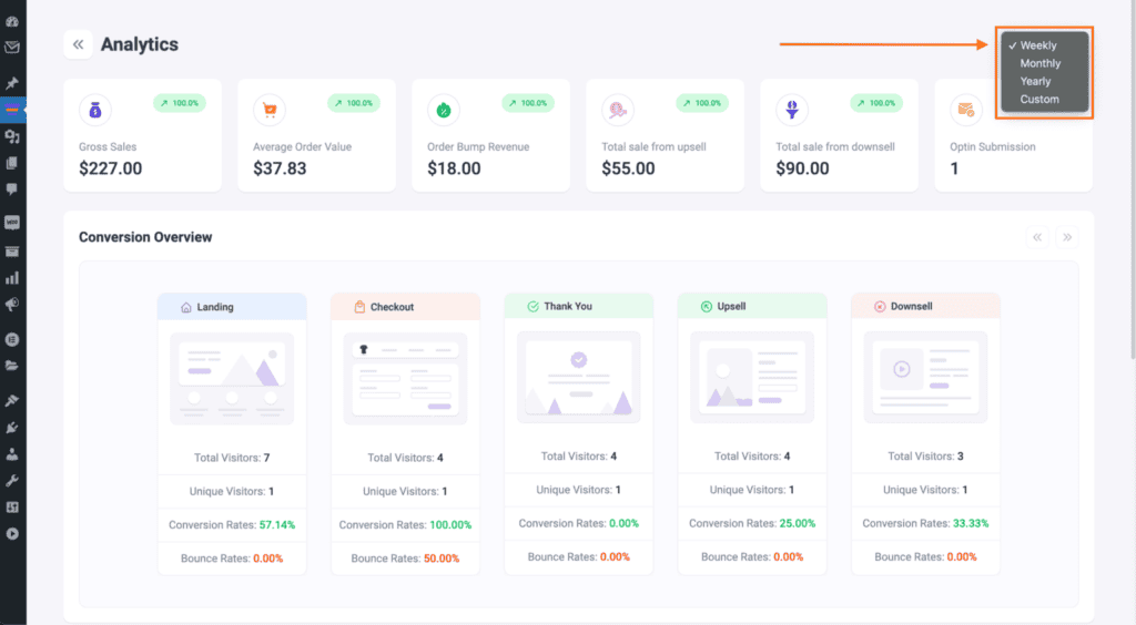 WPFunnels Review